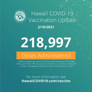 ハワイ 新規COVID-19症例が減少傾向に