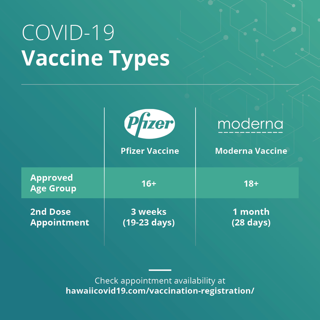 COVID-19ワクチンからの保護はどのくらい続きますか？
