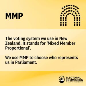 NZ選挙2023 最新の世論調査